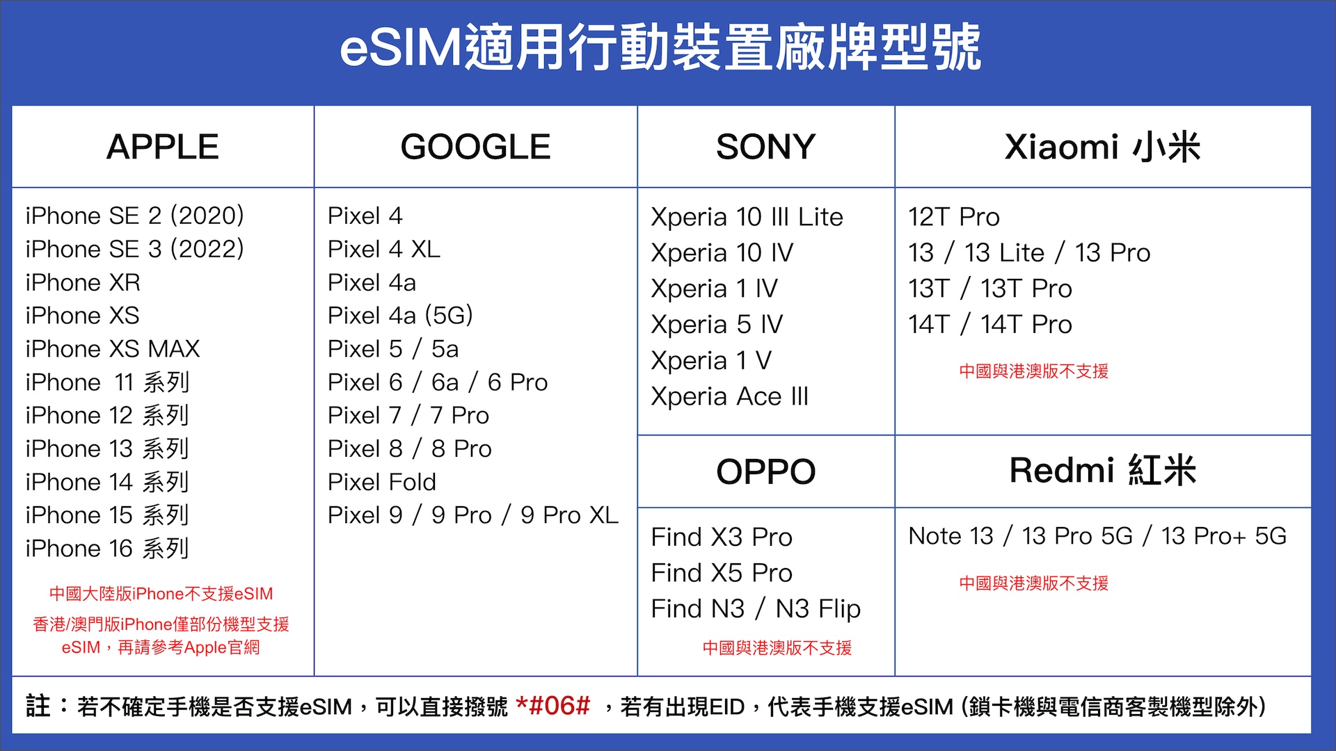全球上網70國Esim-縮圖1