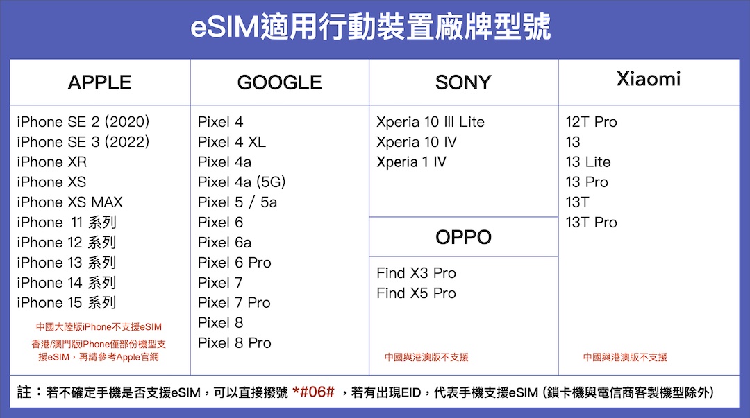 東南亞7國上網Esim-縮圖1